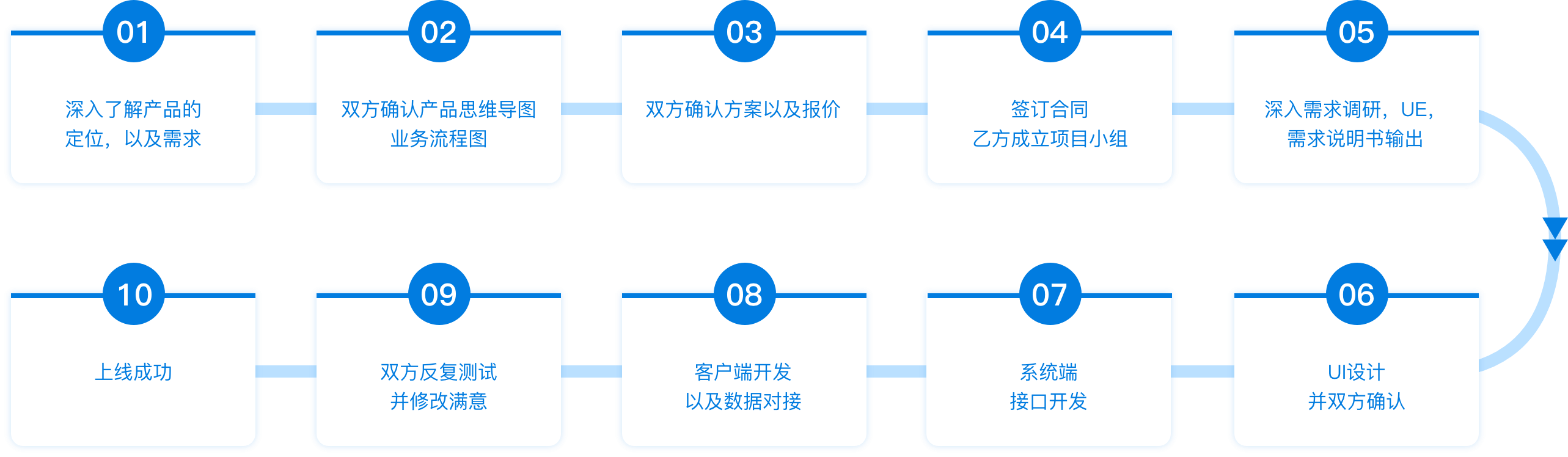 尊龙凯时人生就得博z6com·(中国)官网